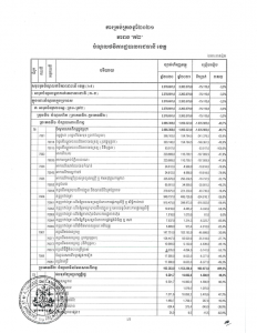  ចំណូល-ចំណាយថវិកាថ្នាក់ក្រោមជាតិសម្រាប់ការគ្រប់គ្រងឆ្នាំ២០២១